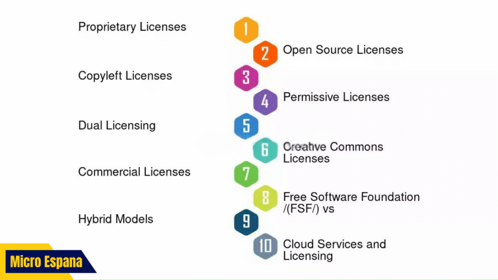 ¿Qué tipo de licencia de Windows tienes?