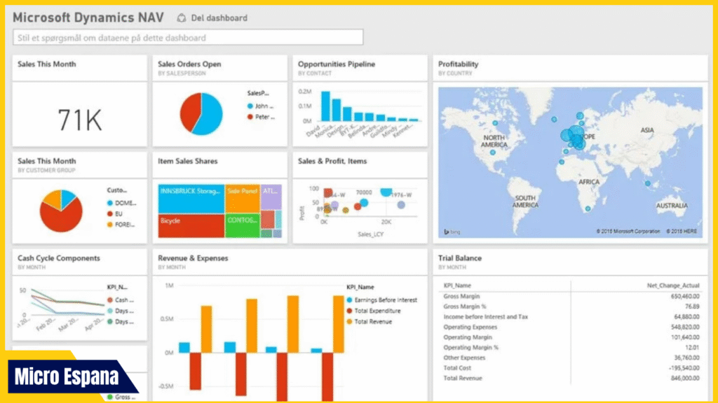 Análisis de datos con Microsoft Power BI: Transformación de datos