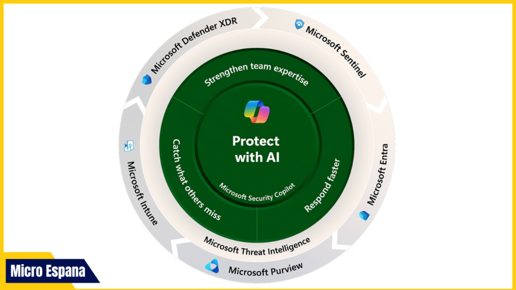 Microsoft AI en ciberseguridad: protección