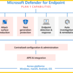 Guía de herramientas de Microsoft Endpoint Protection