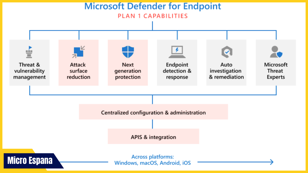 Guía de herramientas de Microsoft Endpoint Protection