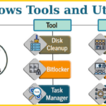 Las mejores utilidades de Microsoft para 2025